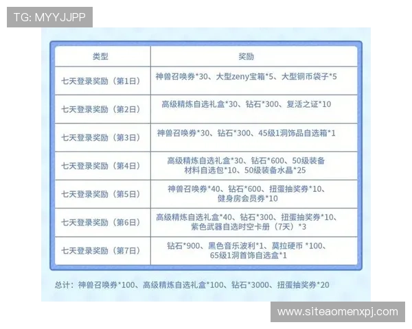 大阳城集团官网为玩家提供丰富的福利活动与奖励领取方式