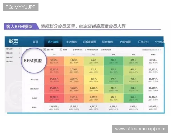 澳门皇家赌场的会员制度与积分奖励机制详解
